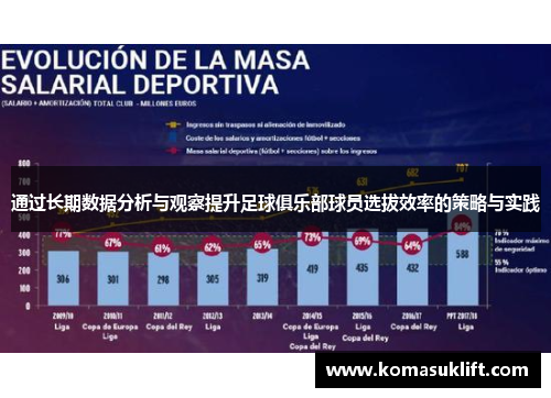通过长期数据分析与观察提升足球俱乐部球员选拔效率的策略与实践