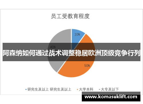 阿森纳如何通过战术调整稳居欧洲顶级竞争行列