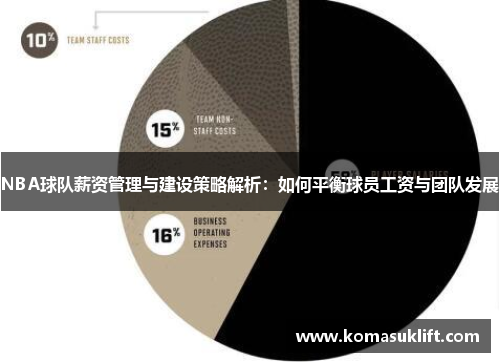 NBA球队薪资管理与建设策略解析：如何平衡球员工资与团队发展